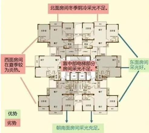 房屋户型的风水禁忌