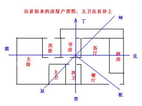 房屋户型的风水禁忌