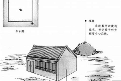 房屋户型的风水禁忌