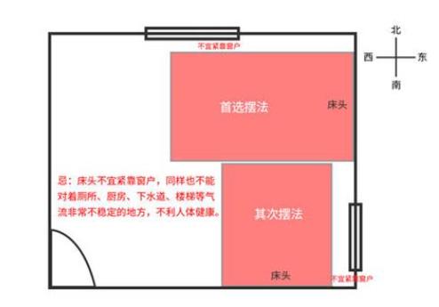 房屋户型的风水禁忌