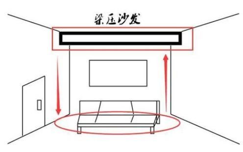 房屋户型的风水禁忌