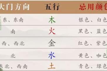 能让住宅运势变旺的风水有哪些