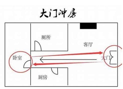对财运不利的房屋风水