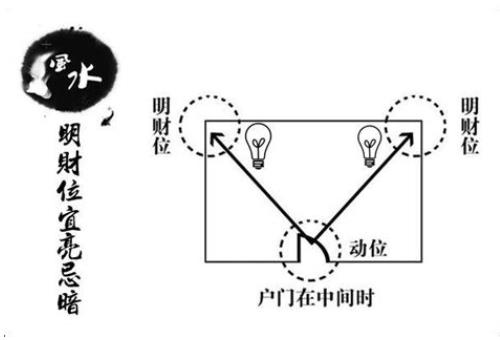 对财运不利的房屋风水