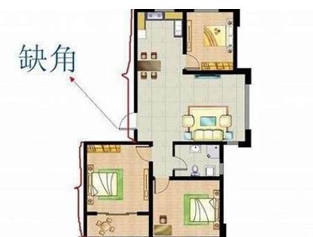 对财运不利的房屋风水