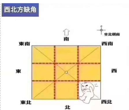 对财运不利的房屋风水