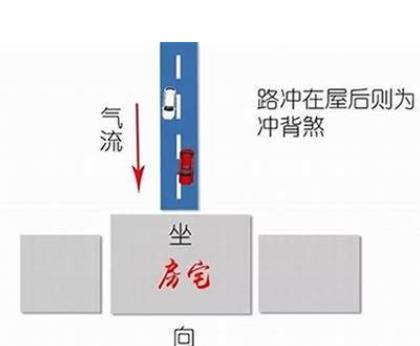 对财运不利的房屋风水