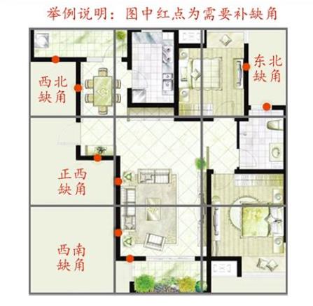 住宅缺东北角风水好吗