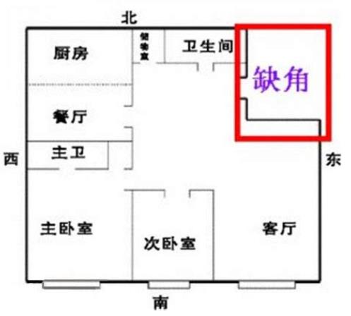 住宅缺东北角风水好吗