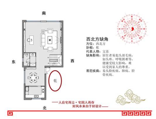 住宅缺东北角风水好吗