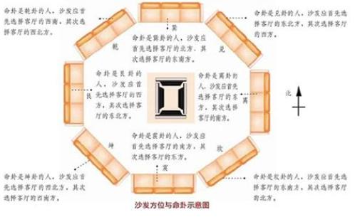住宅如何布局风水聚财