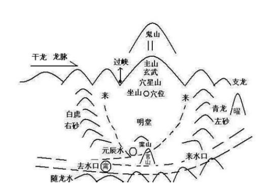 住宅如何布局风水聚财