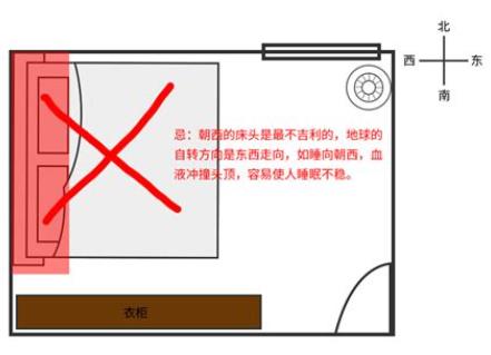 如何摆放卧室床的位置风水才吉利