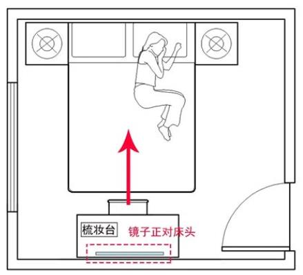 如何摆放卧室床的位置风水才吉利