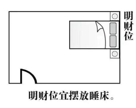 如何摆放卧室床的位置风水才吉利