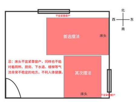 如何摆放卧室床的位置风水才吉利