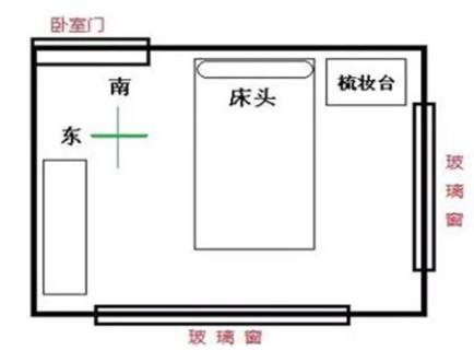 如何摆放卧室床的位置风水才吉利