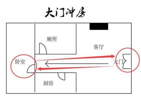 住宅大门正对客厅风水影响,如何化解