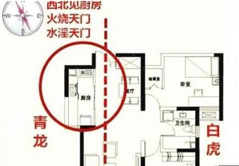 旺财的厨房风水布局