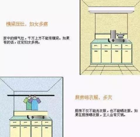 旺财的厨房风水布局