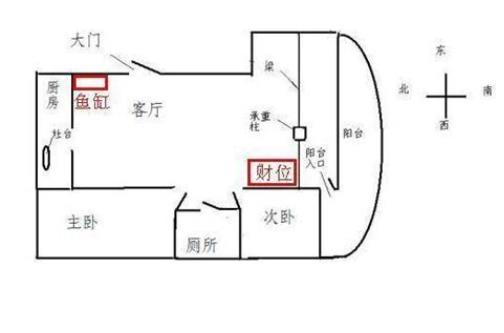 住宅客厅破财风水禁忌
