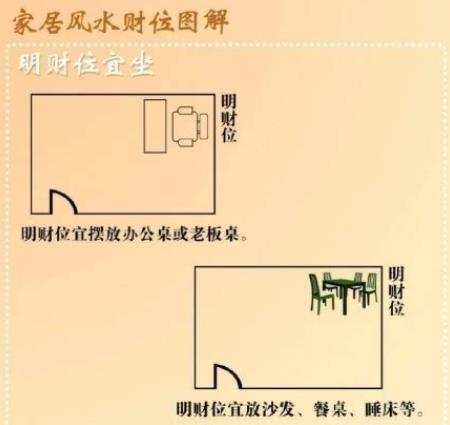 住宅客厅破财风水禁忌