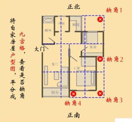 住宅凸角会有什么风水影响