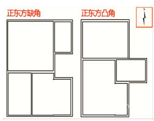 住宅凸角会有什么风水影响