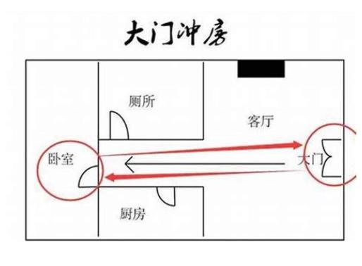 家中漏财的风水有哪些