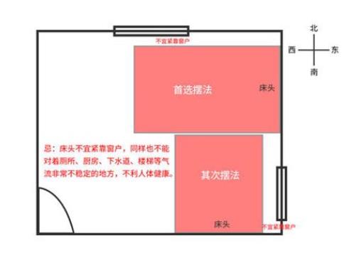 家中漏财的风水有哪些