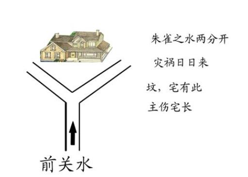 家中漏财的风水有哪些