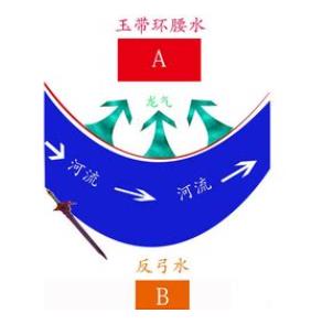 家中财运变旺的风水有哪些