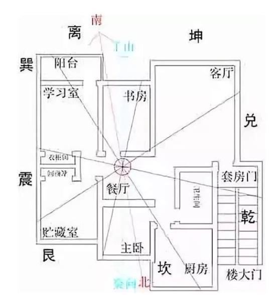 家中财运变旺的风水有哪些