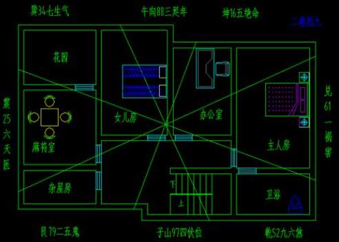 家中财运变旺的风水有哪些