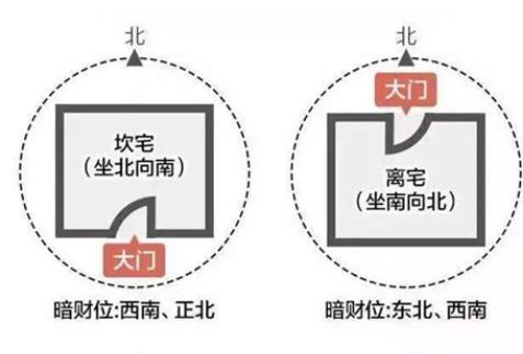 家中财运变旺的风水有哪些