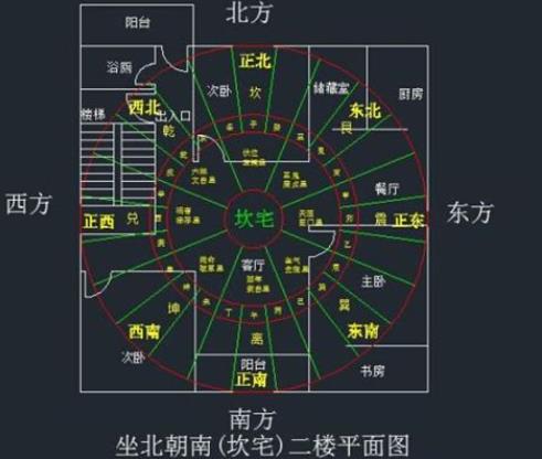 容易破财的房子风水特征