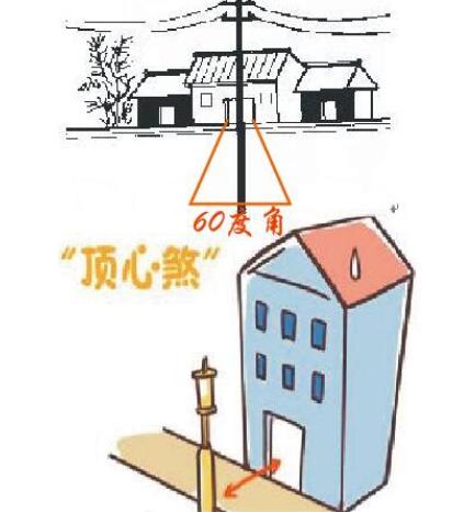 容易破财的房子风水特征