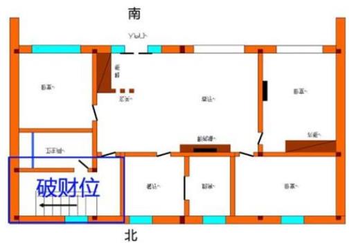 容易破财的房子风水特征