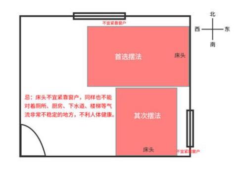 哪些住宅风水容易招小人