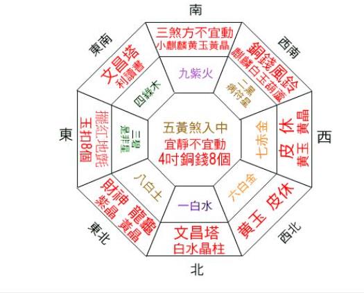 公司办公室招财风水布局