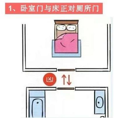 卫生间在家里的哪个位置风水好