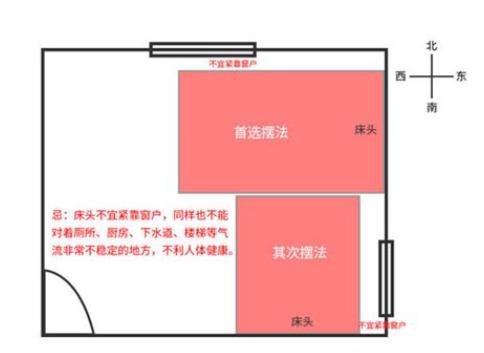 卫生间在家里的哪个位置风水好