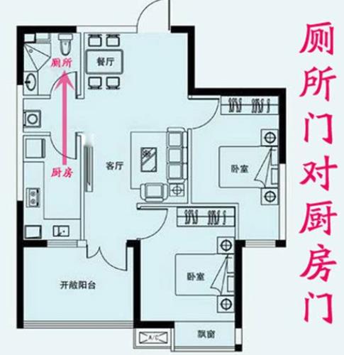 厨房窗户朝向风水影响