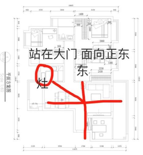 厨房窗户朝向风水影响
