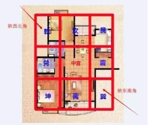 越住越旺人的住宅风水