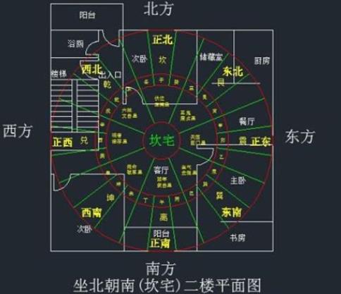 越住越旺人的住宅风水