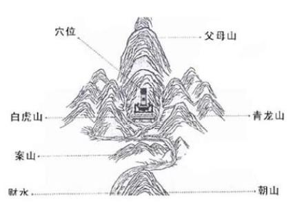 越住越旺人的住宅风水