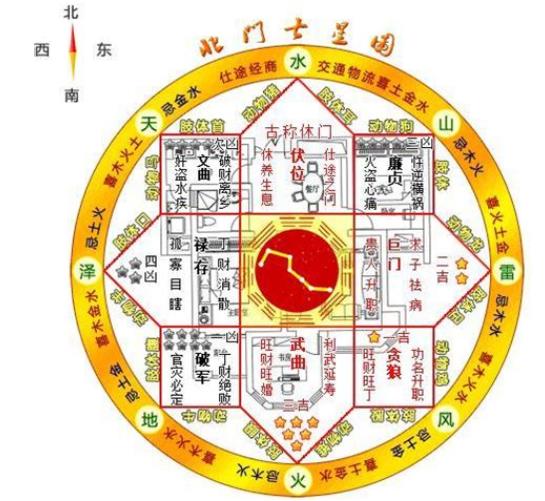 增加贵人运的住宅风水