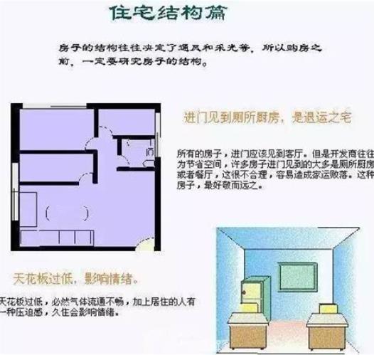 家中客厅风水不好有何影响