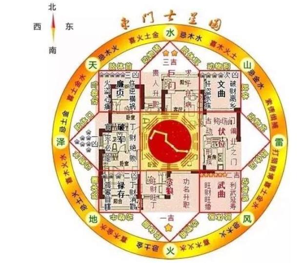 家中客厅风水不好有何影响
